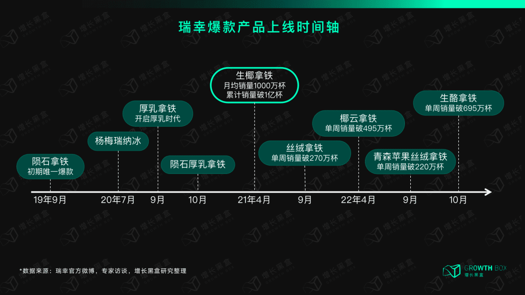 12000字解读瑞幸咖啡：“异军突起”与“绝处逢生”的奥秘