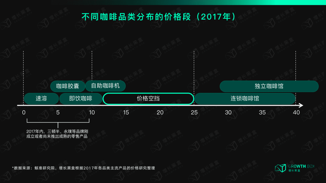 12000字解读瑞幸咖啡：“异军突起”与“绝处逢生”的奥秘