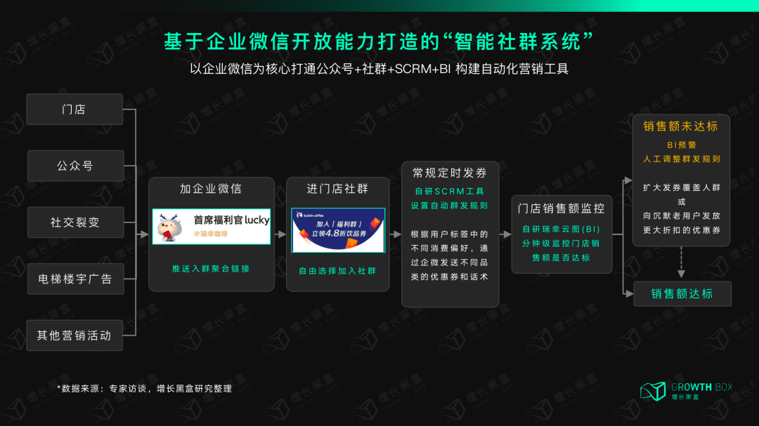 12000字解读瑞幸咖啡：“异军突起”与“绝处逢生”的奥秘