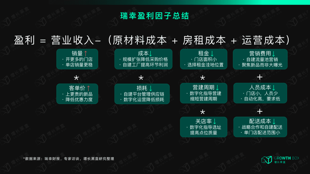 12000字解读瑞幸咖啡：“异军突起”与“绝处逢生”的奥秘