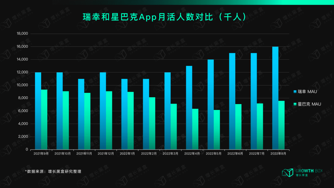 12000字解读瑞幸咖啡：“异军突起”与“绝处逢生”的奥秘