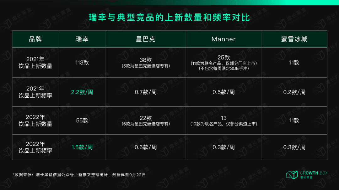 12000字解读瑞幸咖啡：“异军突起”与“绝处逢生”的奥秘