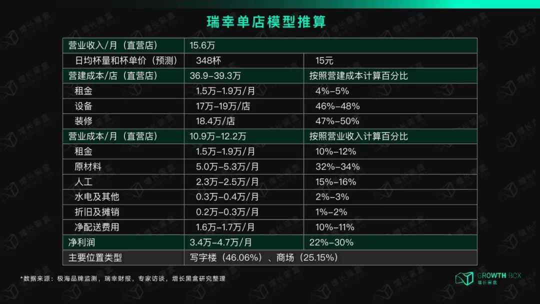 12000字解读瑞幸咖啡：“异军突起”与“绝处逢生”的奥秘