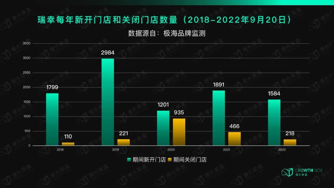 12000字解读瑞幸咖啡：“异军突起”与“绝处逢生”的奥秘