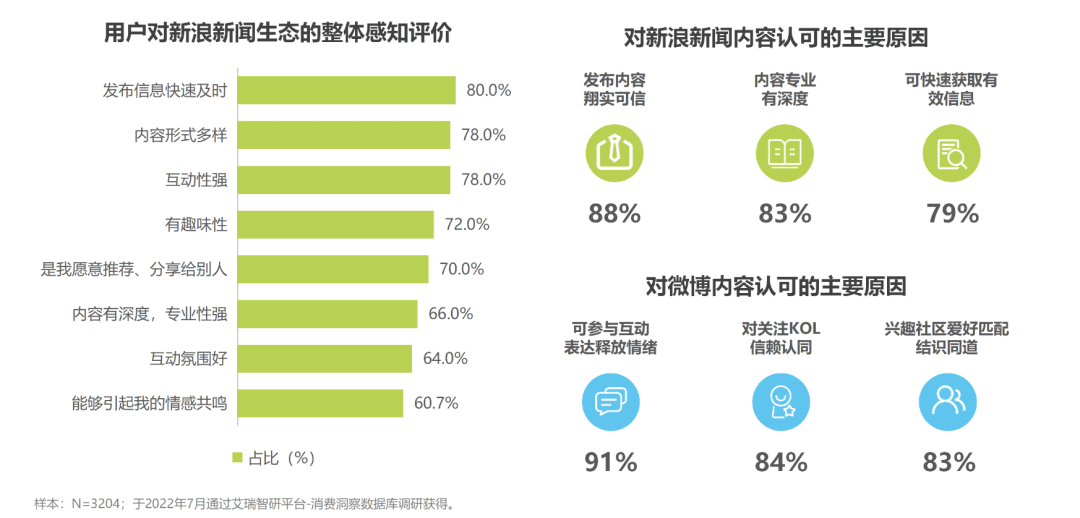 品效之争平复，新闻资讯类平台凸显营销“新”价值