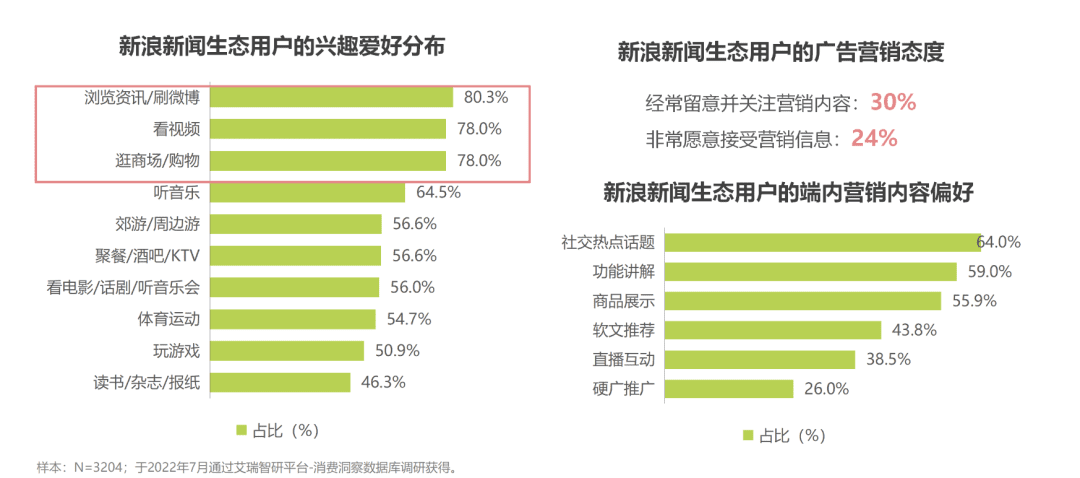 品效之争平复，新闻资讯类平台凸显营销“新”价值