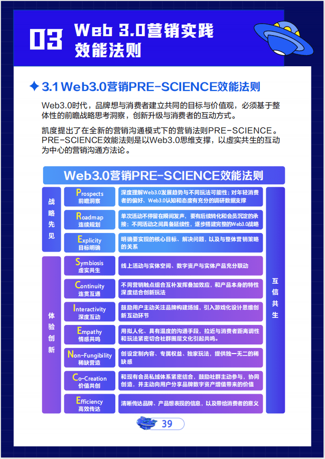 Web3.0推动营销升维：虚实共生，重塑品牌与消费者链接点