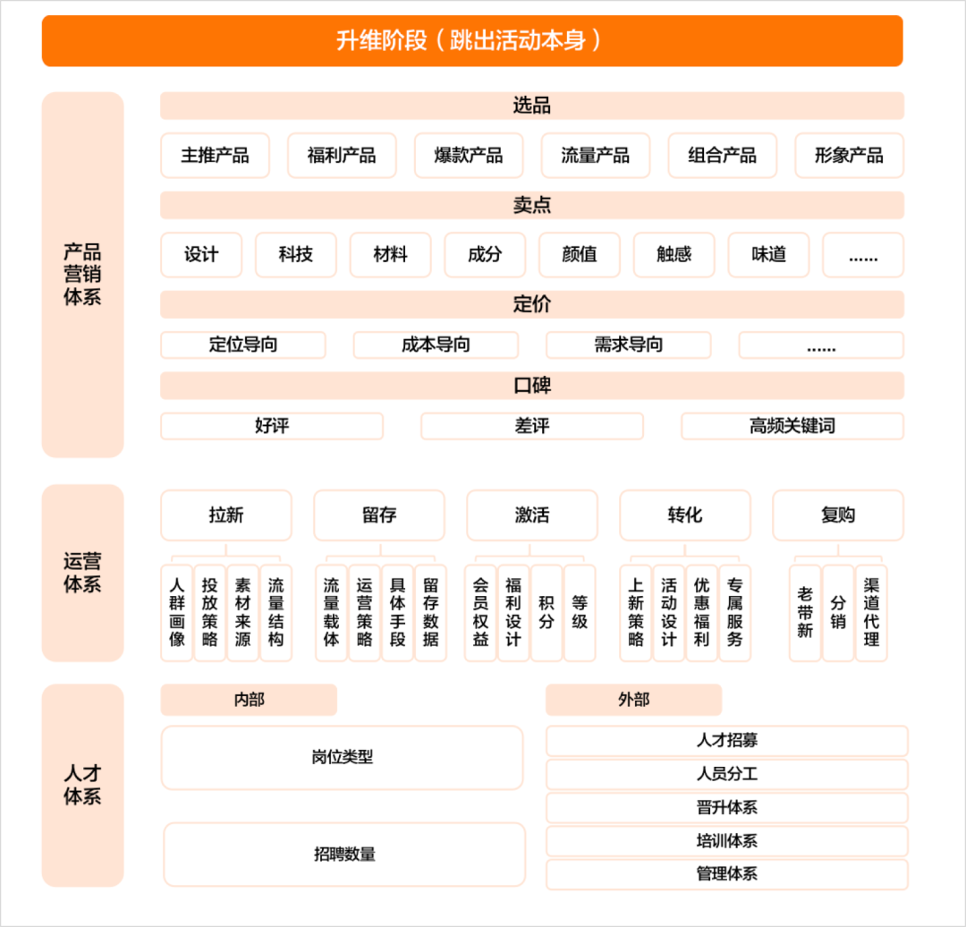 运营人拆解指南（5000字纯干货）