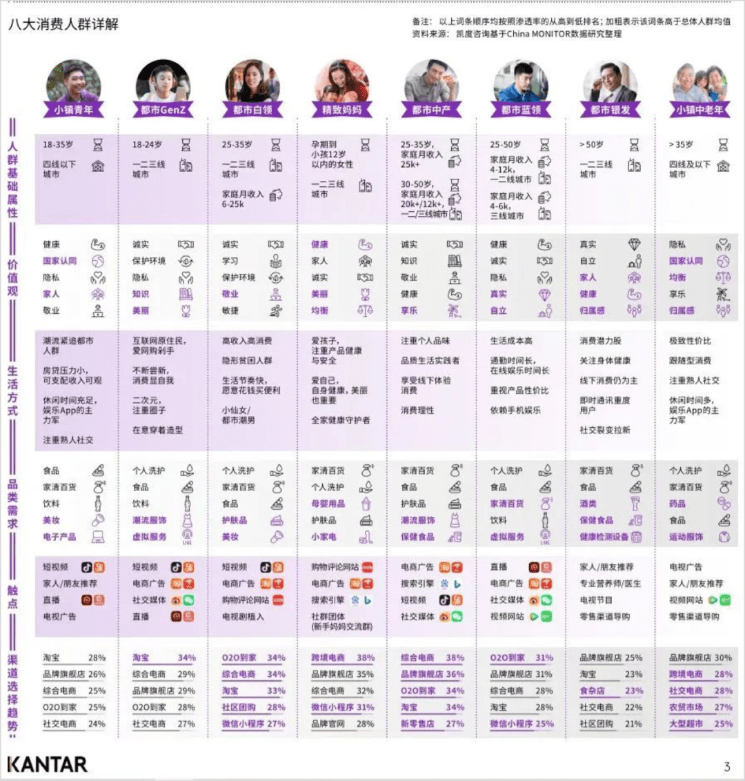 运营人拆解指南（5000字纯干货）