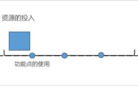 运营人拆解指南（5000字纯干货）