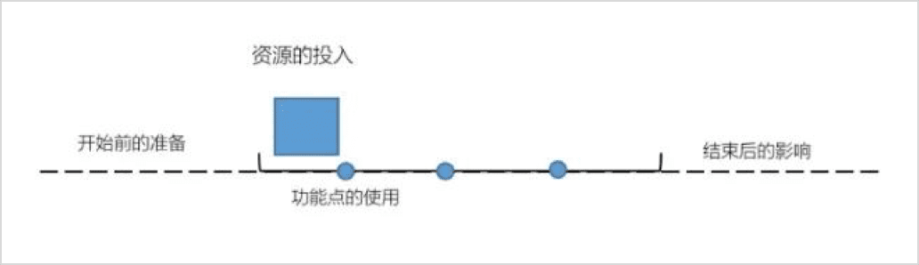 运营人拆解指南（5000字纯干货）