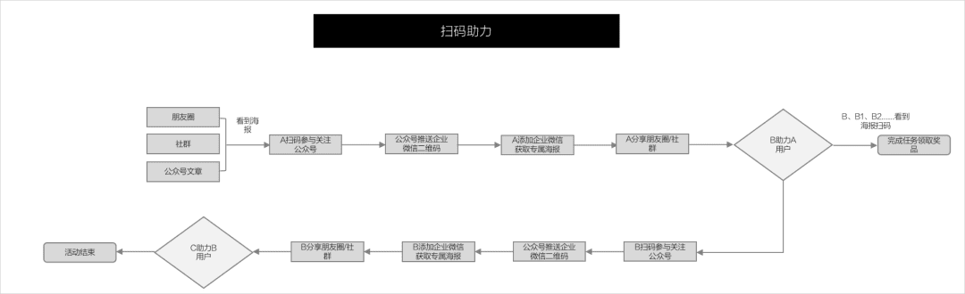 运营人拆解指南（5000字纯干货）