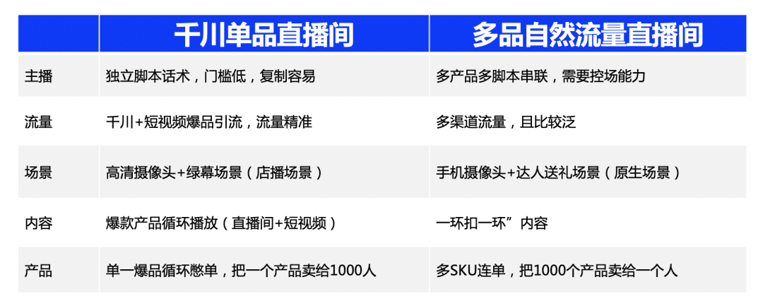 做抖音直播三年，我总结了关于流量的十大真相