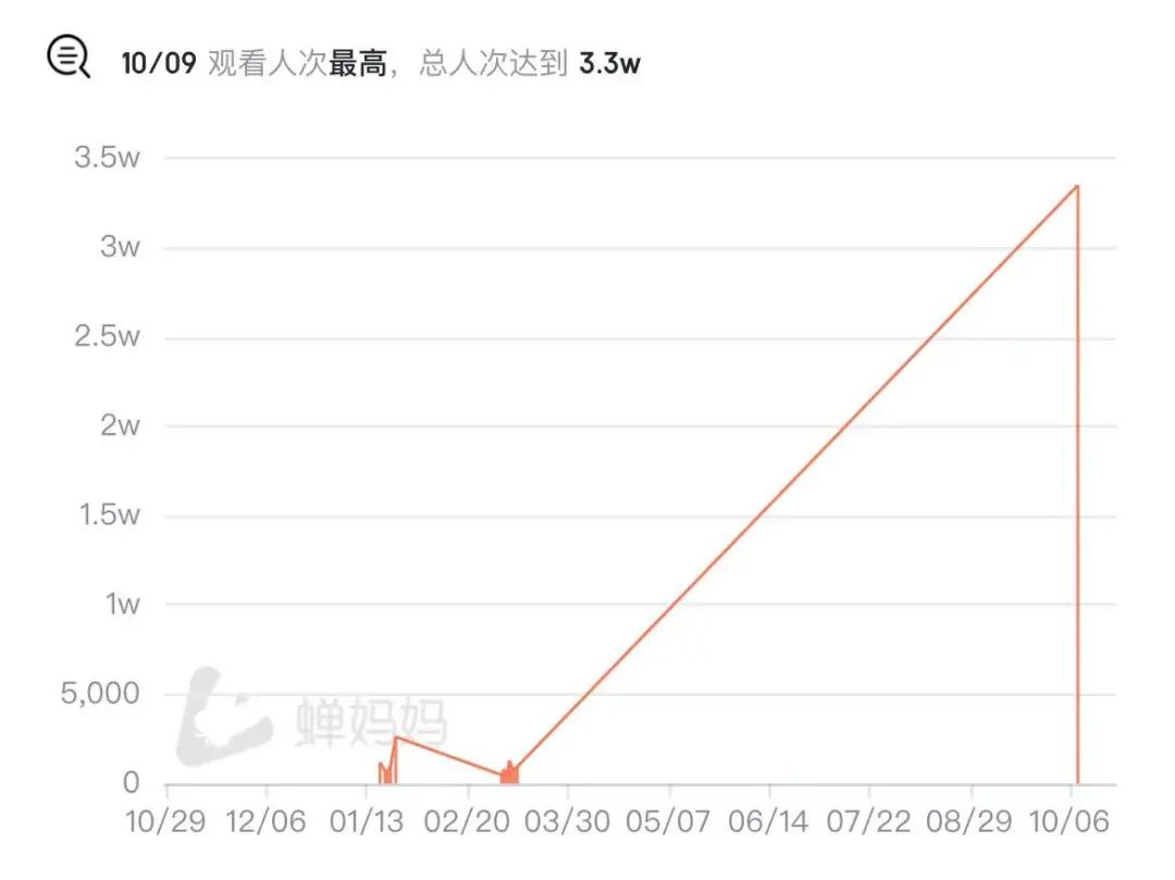 做抖音直播三年，我总结了关于流量的十大真相