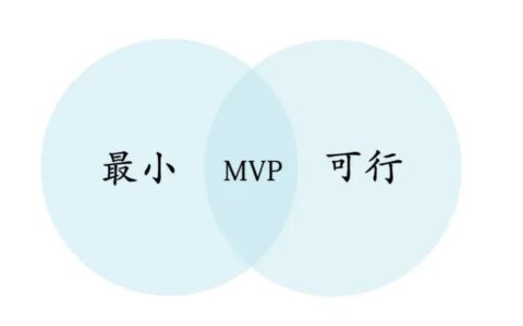 SaaS 产品 ｜MVP 的本质是低成本的假设验证