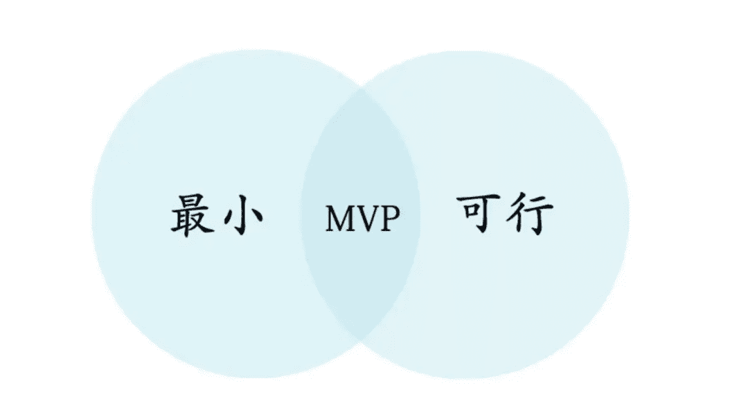 SaaS 产品 ｜MVP 的本质是低成本的假设验证