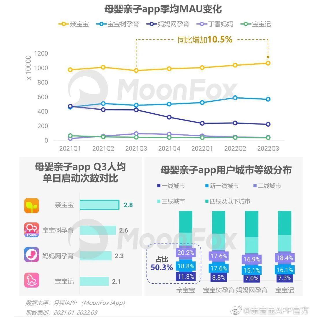 母婴圈层营销，挖掘更多流量价值