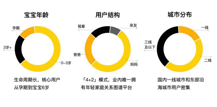 母婴圈层营销，挖掘更多流量价值