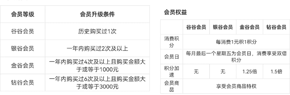 五谷磨房私域运营策略拆解