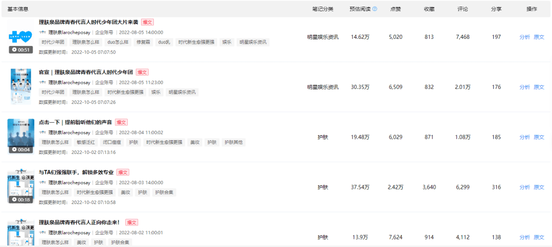 8个品牌案例聊聊小红书企业号常见的3大问题