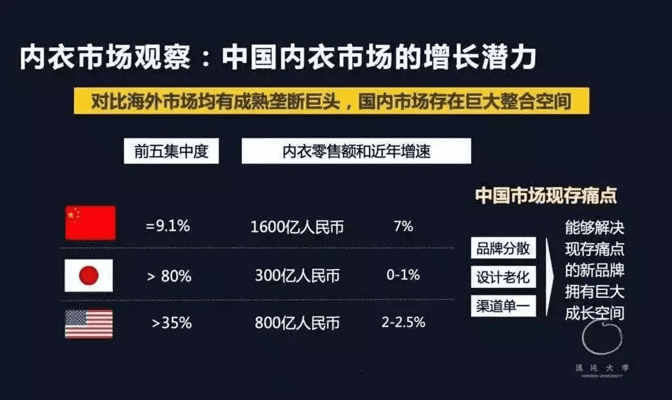 蕉内的用户运营体系拆解｜海狸同学