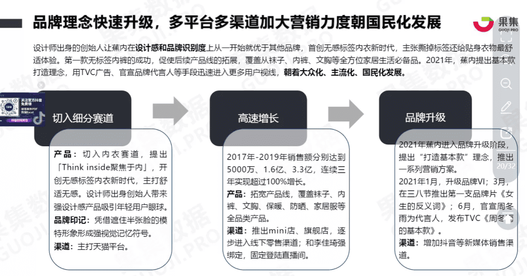 蕉内的用户运营体系拆解｜海狸同学