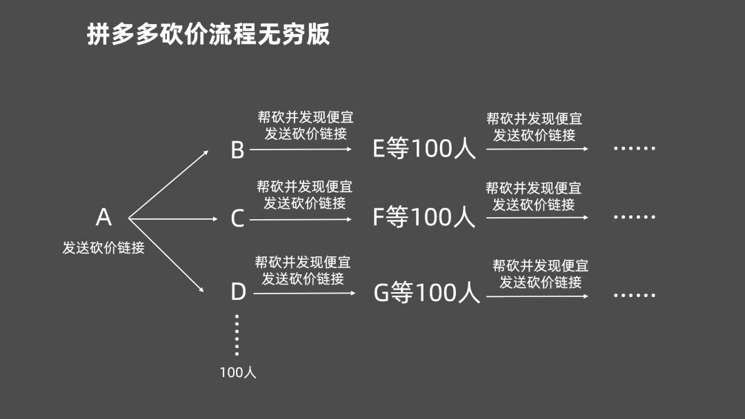 怎样「撒币」，才能使投资回报率最高