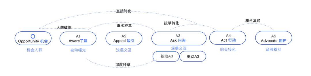 宝洁做抖音，我们能学到的三件事