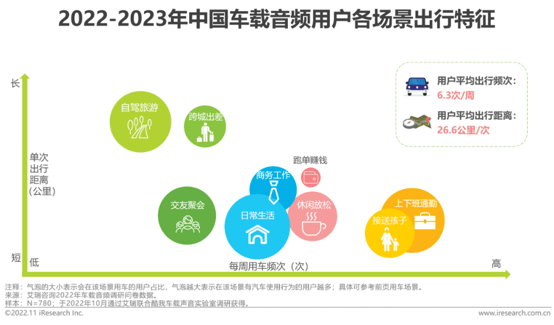 2022-2023年车载空间用户收听行为洞察及趋势报告