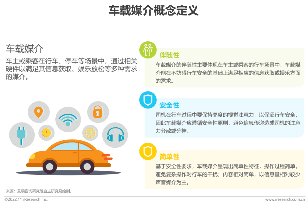 2022-2023年车载空间用户收听行为洞察及趋势报告