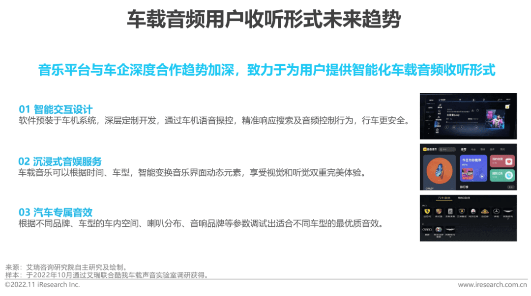 2022-2023年车载空间用户收听行为洞察及趋势报告