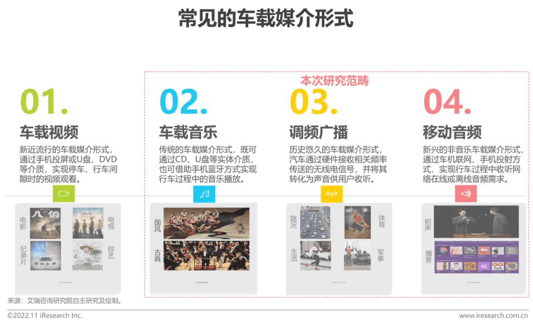 2022-2023年车载空间用户收听行为洞察及趋势报告