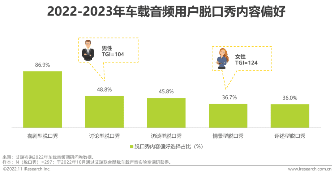 2022-2023年车载空间用户收听行为洞察及趋势报告