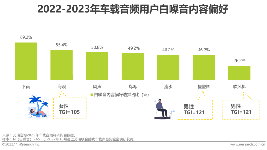 2022-2023年车载空间用户收听行为洞察及趋势报告