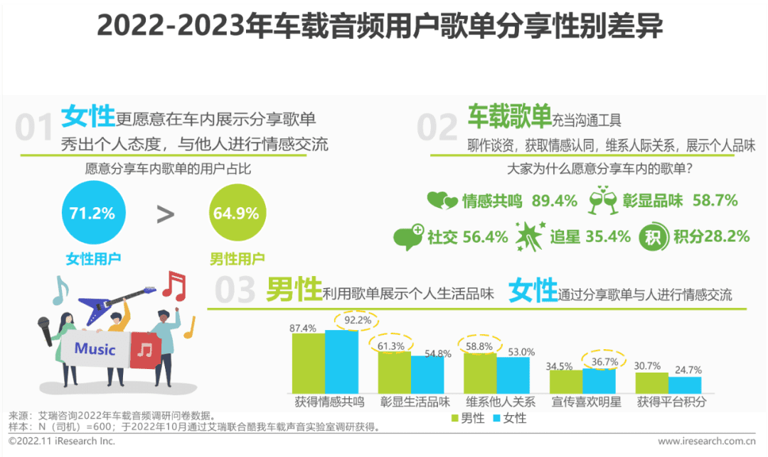 2022-2023年车载空间用户收听行为洞察及趋势报告