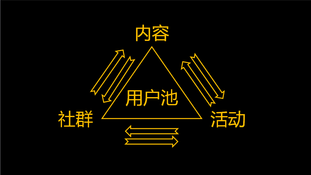 如何策划一个私域会员社群活动