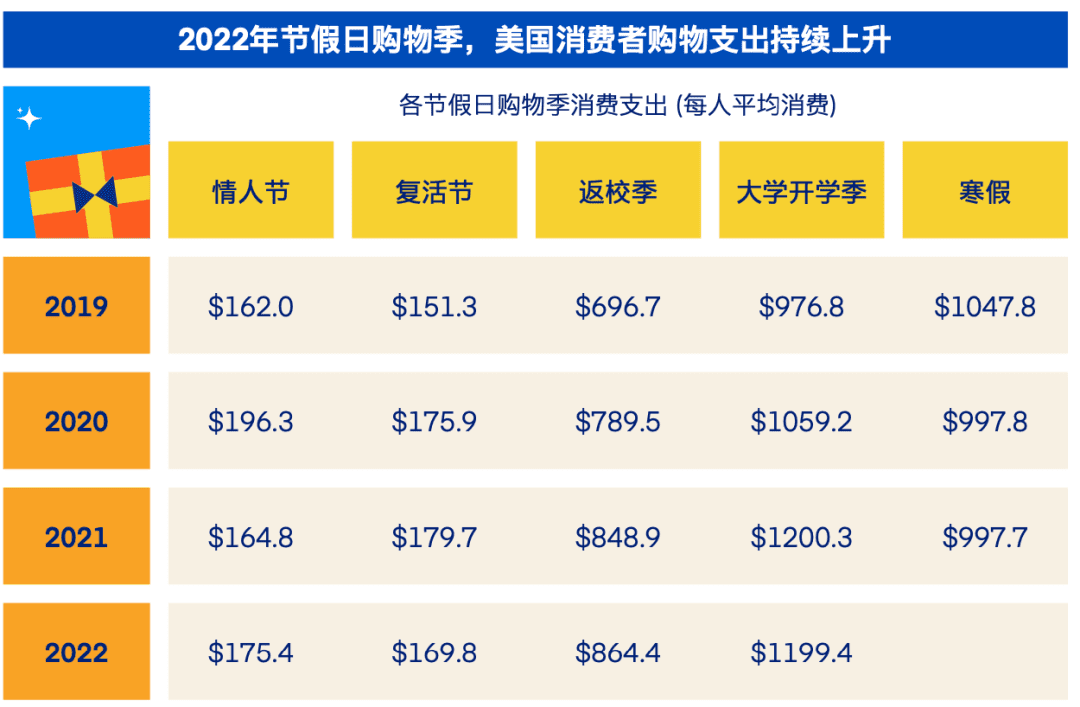 流量红利见顶，从短期ROI转向长期建设，品牌该何去何从