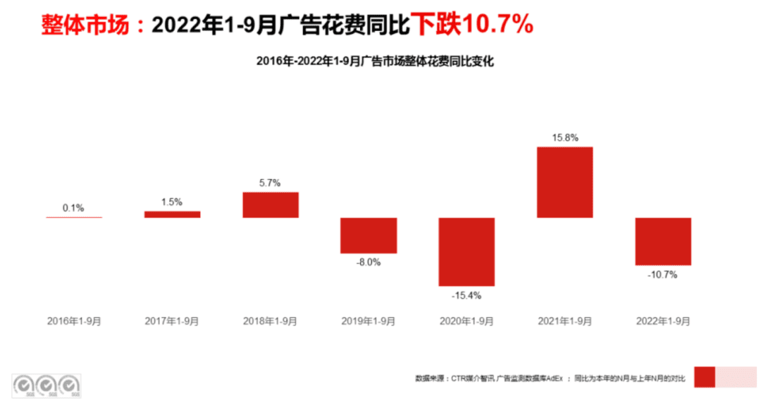 优质内容的“视觉锤”与OTT大屏的“媒介钉”结合起来，就可以最大化品牌建设效率