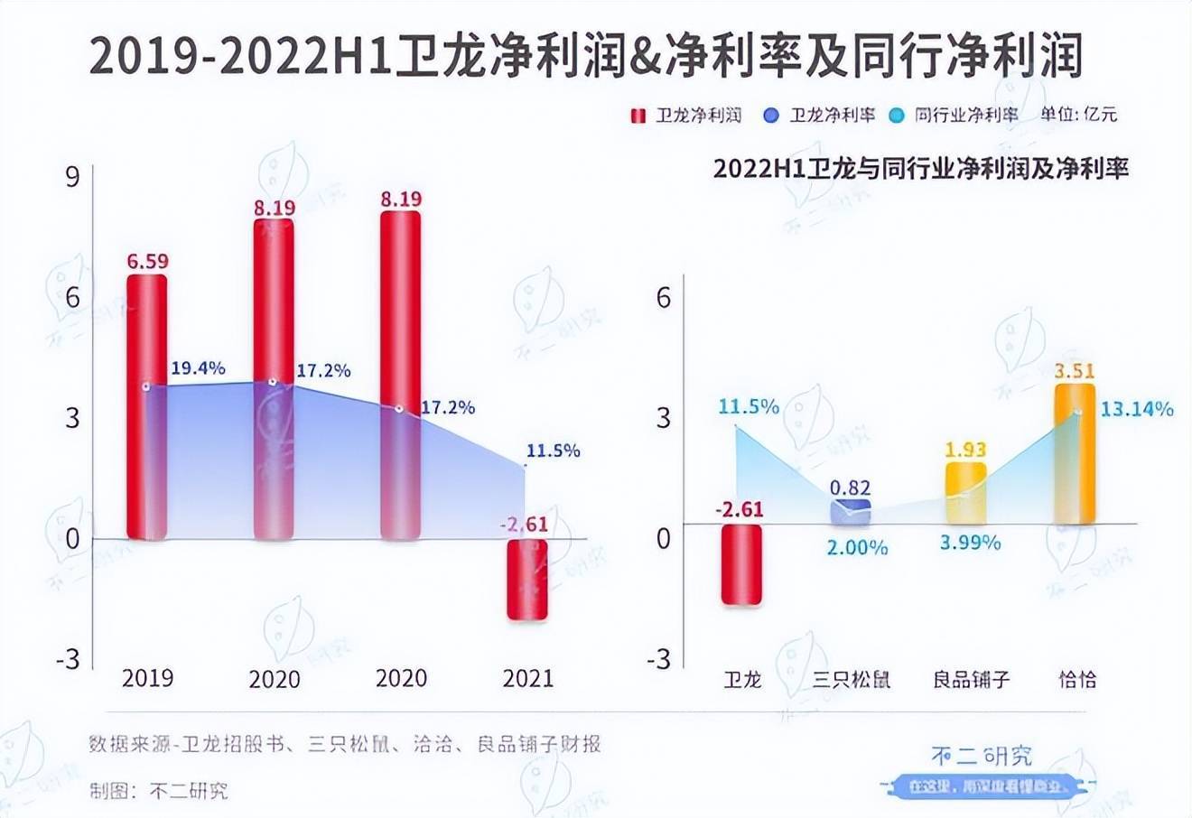 不二研究：半年卖8万吨辣条,卫龙再闯IPO