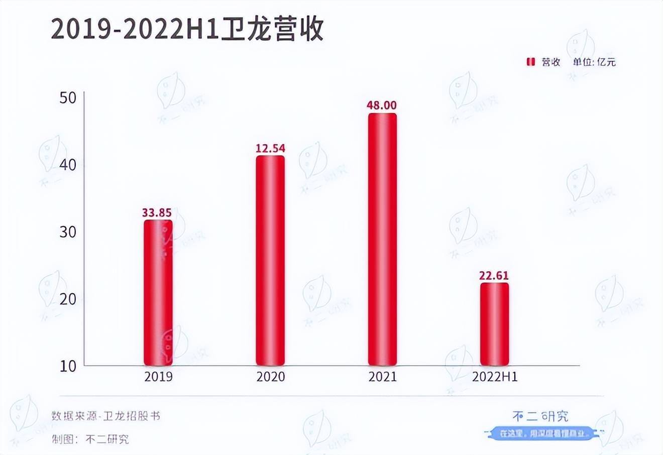 不二研究：半年卖8万吨辣条,卫龙再闯IPO