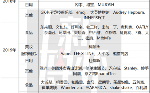 10个小技巧：用户思维可以如何“落地”