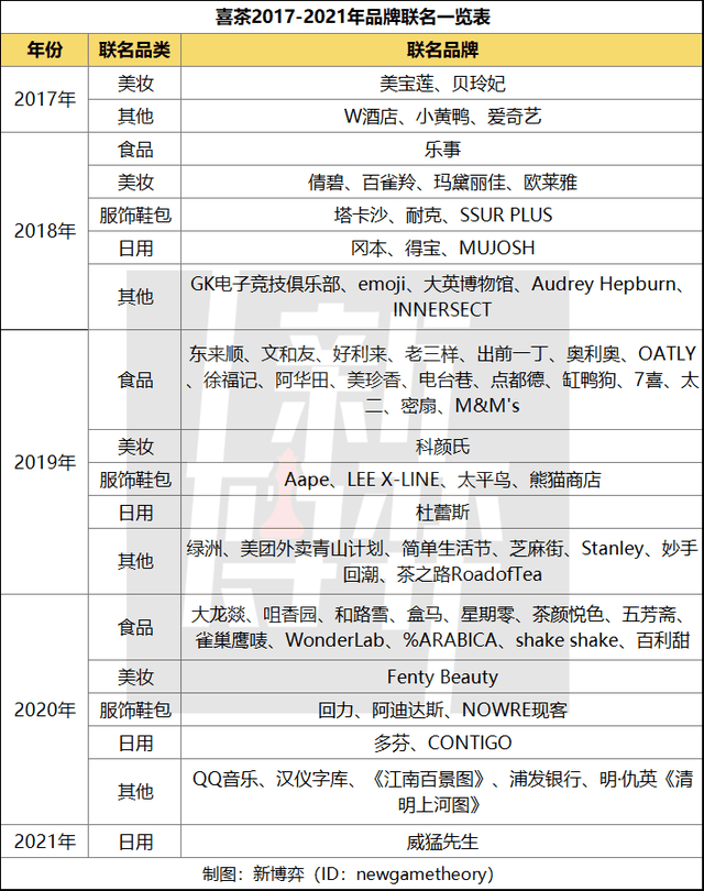 10个小技巧：用户思维可以如何“落地”