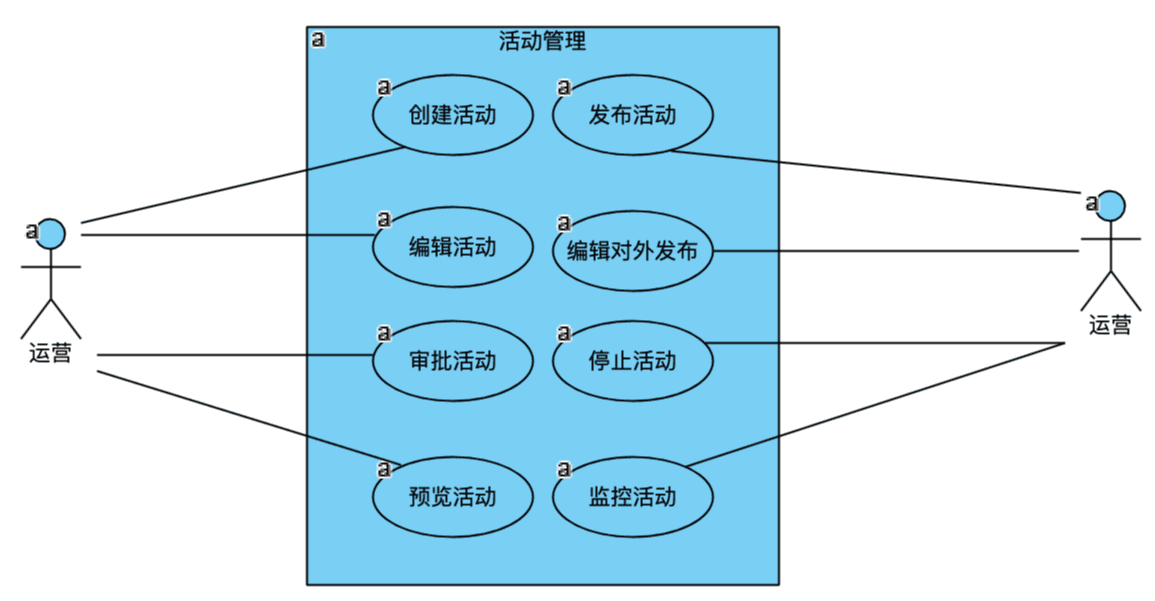 从0到1完全手册：精准营销平台的设计与实现