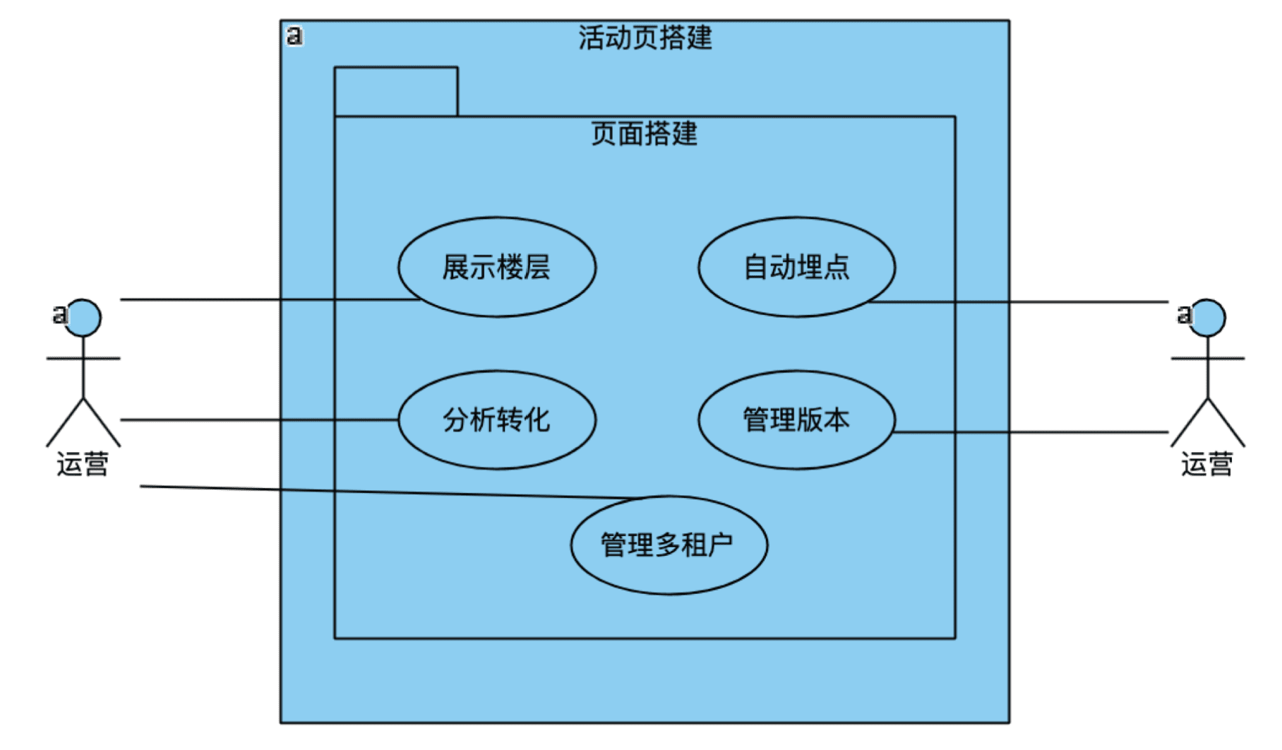 从0到1完全手册：精准营销平台的设计与实现