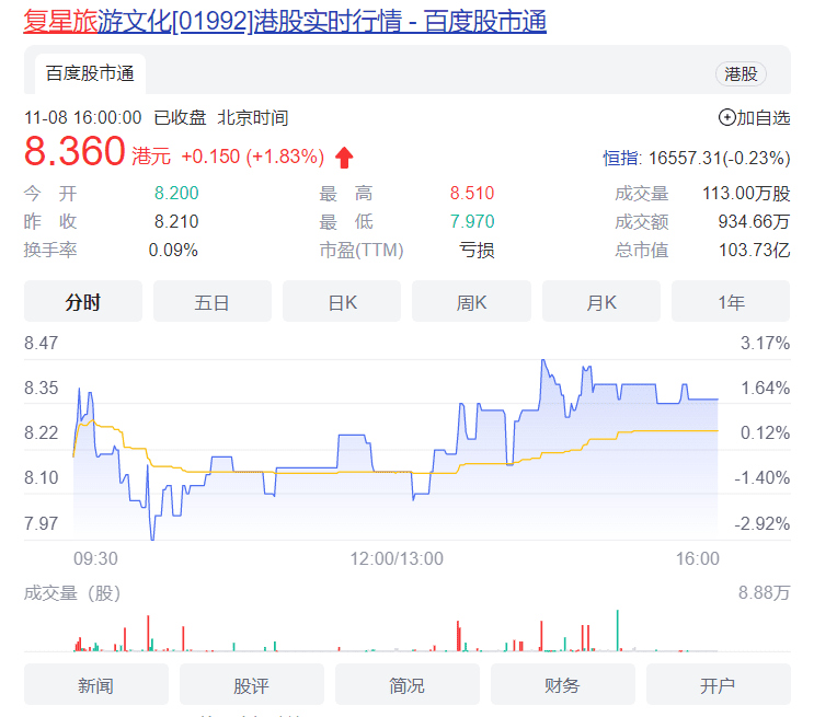 复星旅文“换帅”背后，意在持续深耕旅游还是加速资产处置？