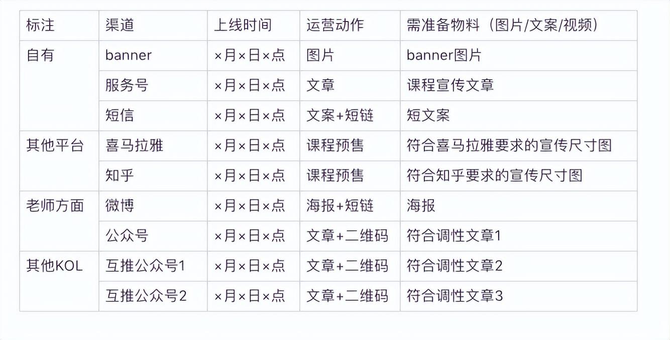 如何让需求成为用户和我们的连接器，并且让他们长期不变心，不出轨