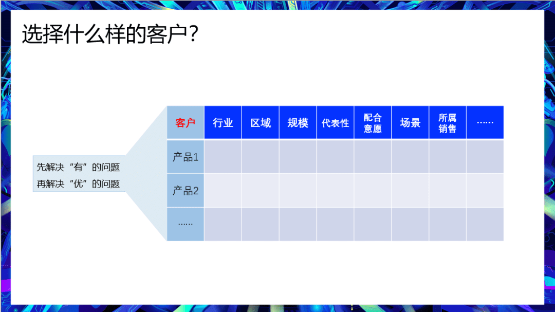 客户背书体系建设策略及运营