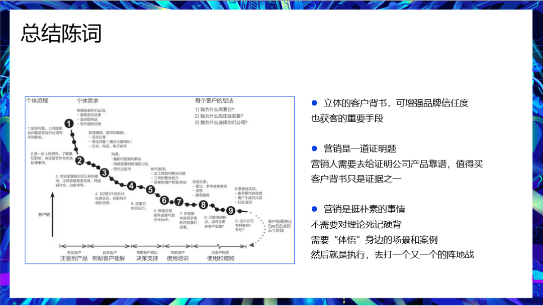 客户背书体系建设策略及运营