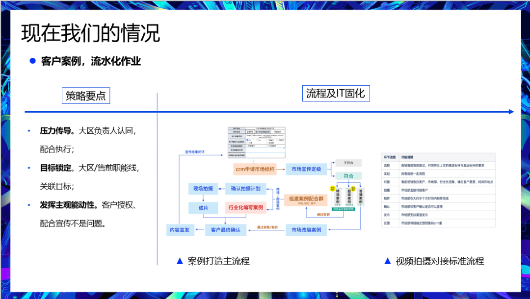 客户背书体系建设策略及运营