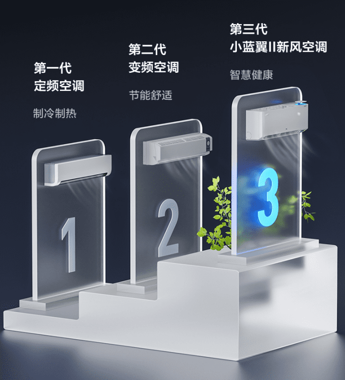 “双11”高增长背后，TCL新风空调重新定义“好空调”